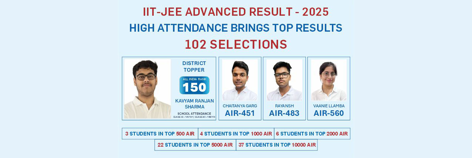 Achievements on Academics