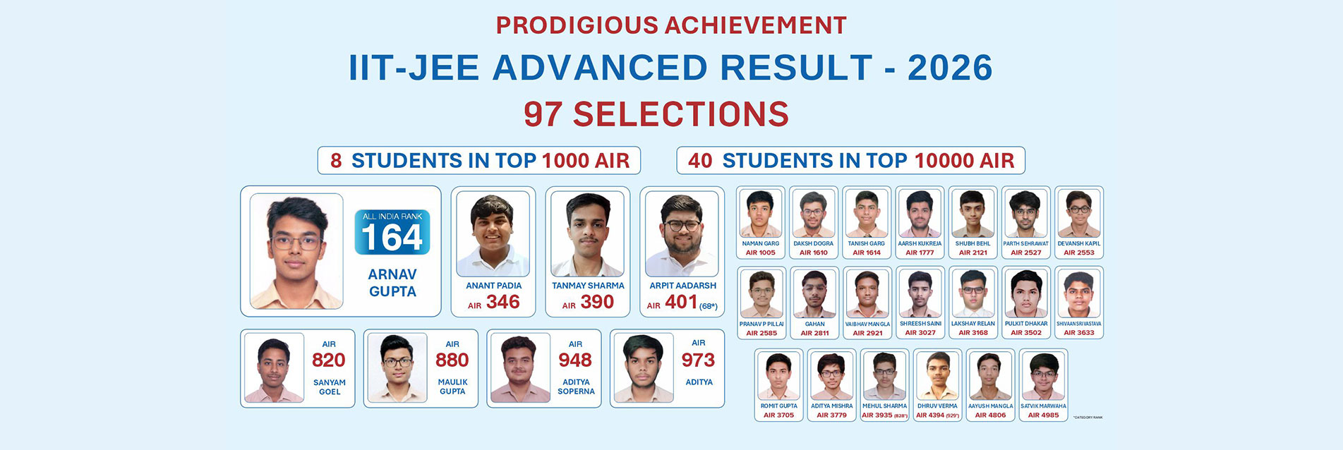 Achievements on Academics