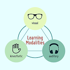 Primary Learning Styles